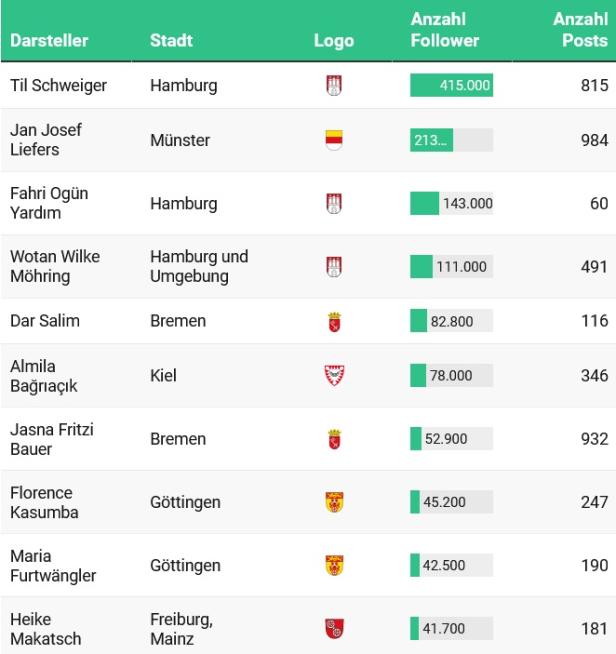 tatort-teams-top-10.jpg