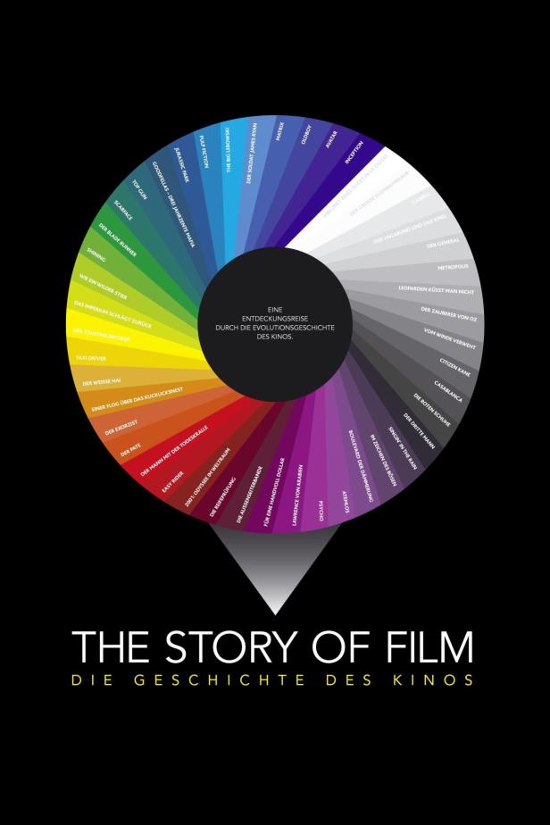 Infografik „The Story of Film“ mit Filmtiteln, die farblich einem Farbkreis zugeordnet sind.