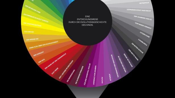 Infografik „The Story of Film“ mit Filmtiteln, die farblich einem Farbkreis zugeordnet sind.